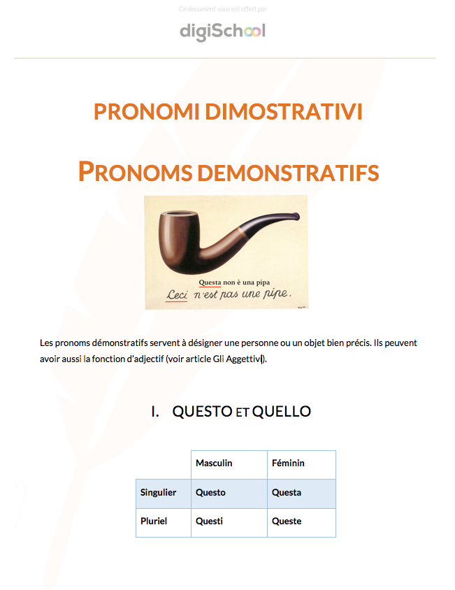 Les pronoms démonstratifs - Italien - Terminale Pro
