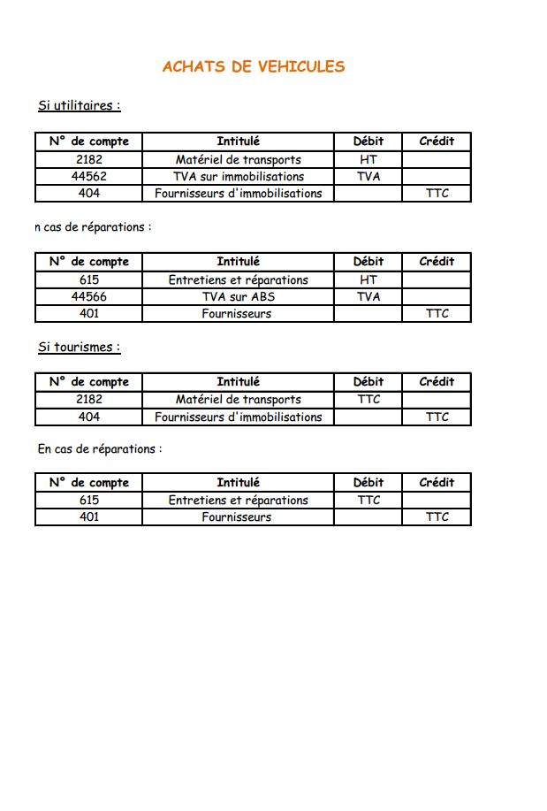 Achats de vehicules - Fiche de comptabilité