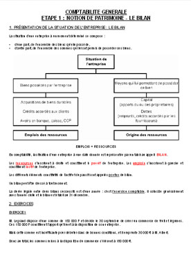 Comptabilité - Le patrimoine