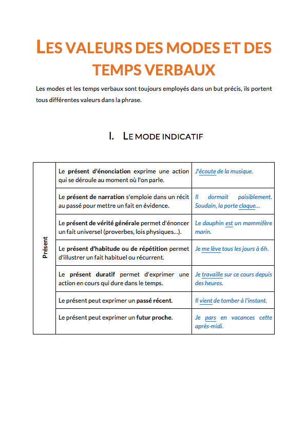 Les valeurs des modes et des temps verbaux - Français - Seconde Pro