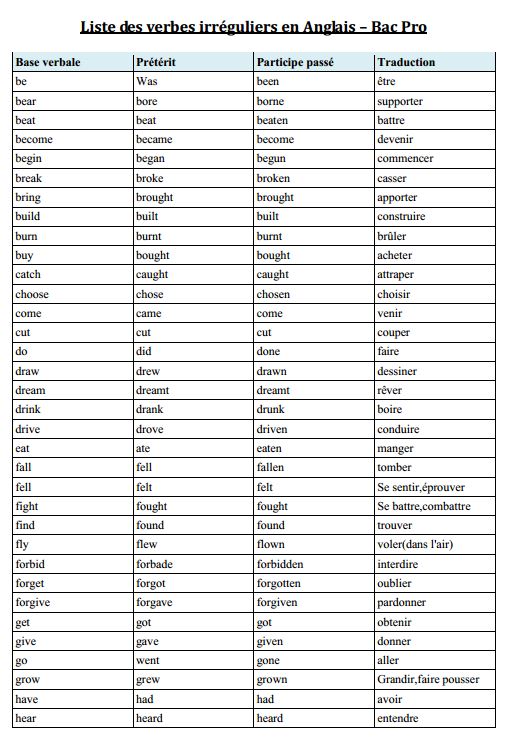 Les Verbes Irrguliers Allemands 5 Astuces Pour Apprendre Les Verbes Irrguliers Allemands 5 Astuces Pour Apprendre