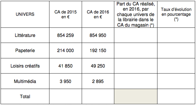 Télécharger exercices bac pro commerce gestion des stocks 