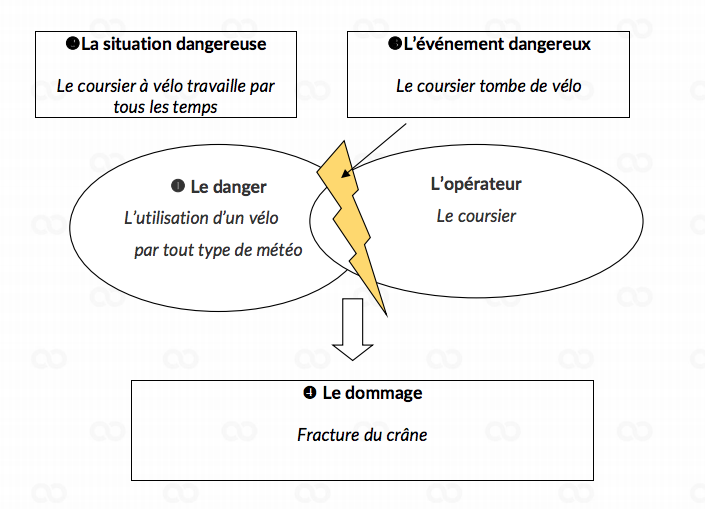 Bac Pro 2018 Le Corrigé De Lépreuve De Pse -